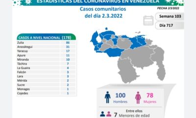 Bajan considerablemente casos en Venezuela - noticiacn