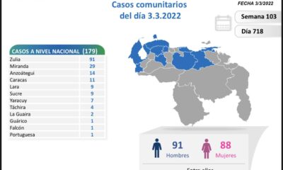 Venezuela roza los 516 mil casos - noticiacn
