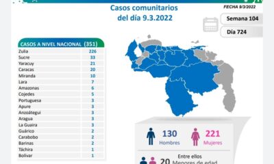 Venezuela se aproxima a los 518 mil casos - noticiacn