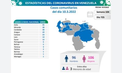 Venezuela se acerca a 518 mil casos - noticiacn