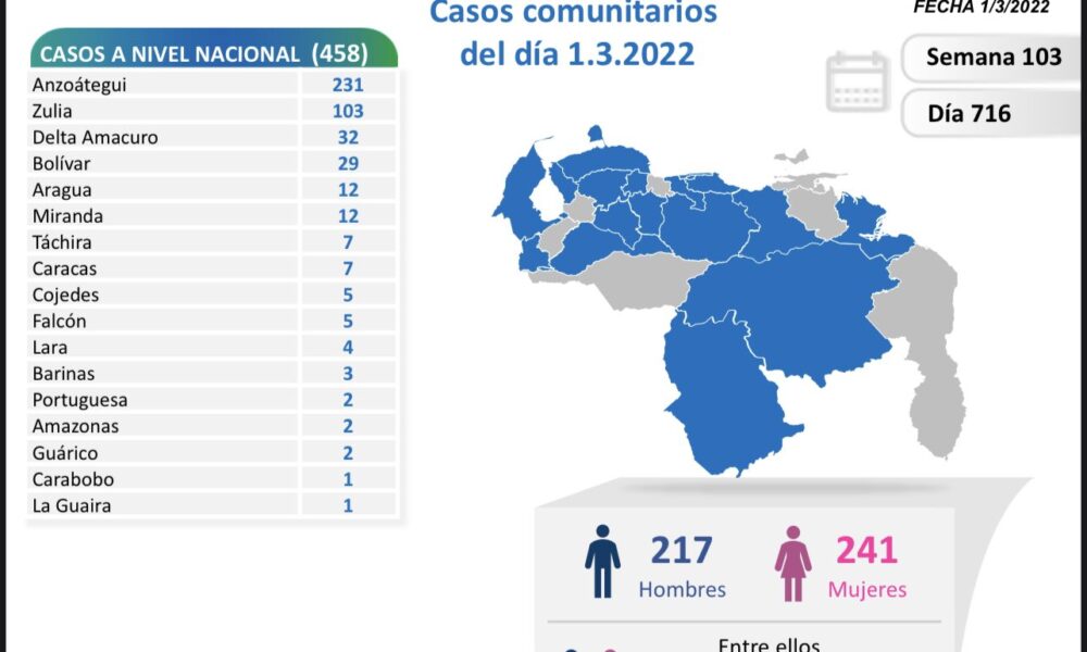 Venezuela roza las 6.640 muertes - noticiacn