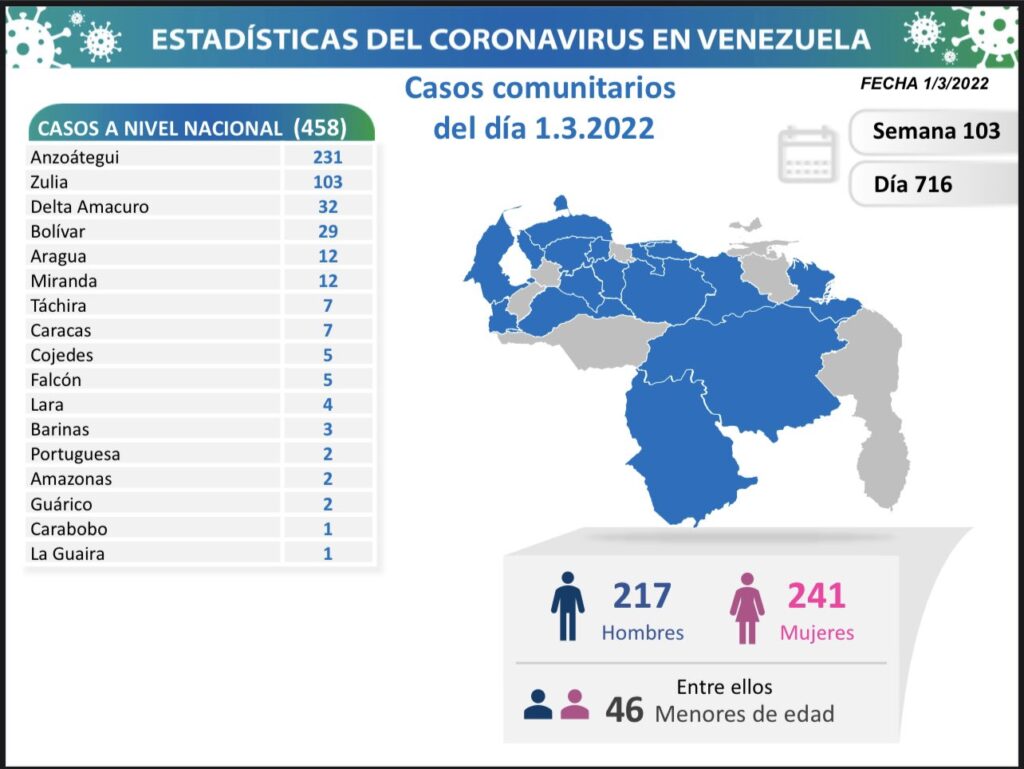 Venezuela roza las 6.640 muertes - noticiacn