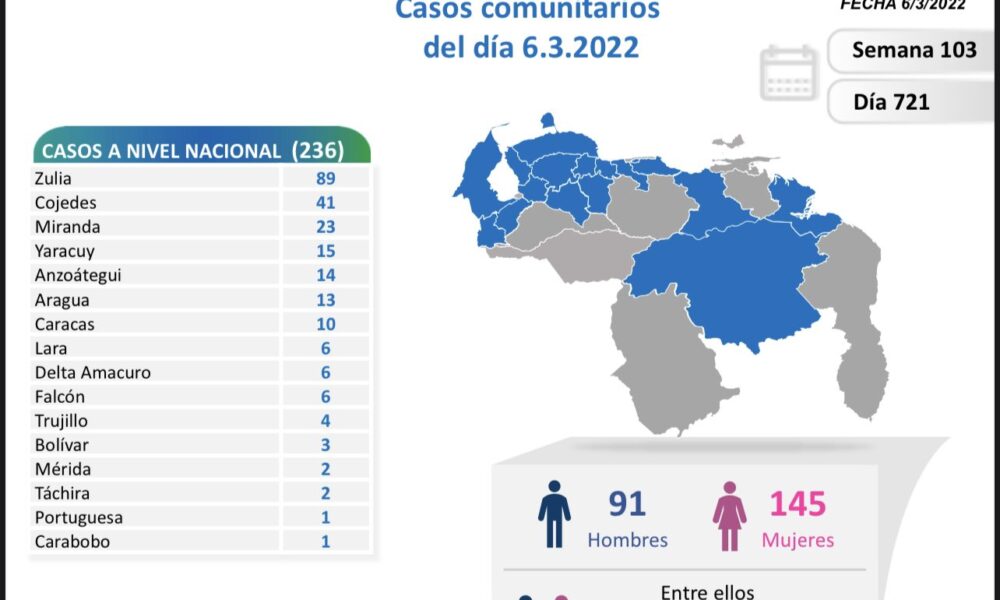 Venezuela se acerca a 517 mil casos - noticiacn