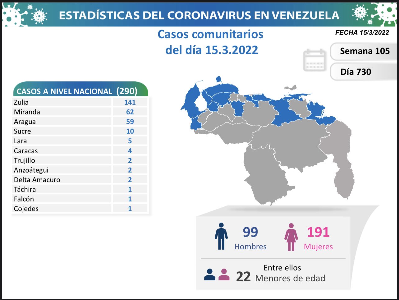 Venezuela pasó los 5.660 muertes - noticiacn