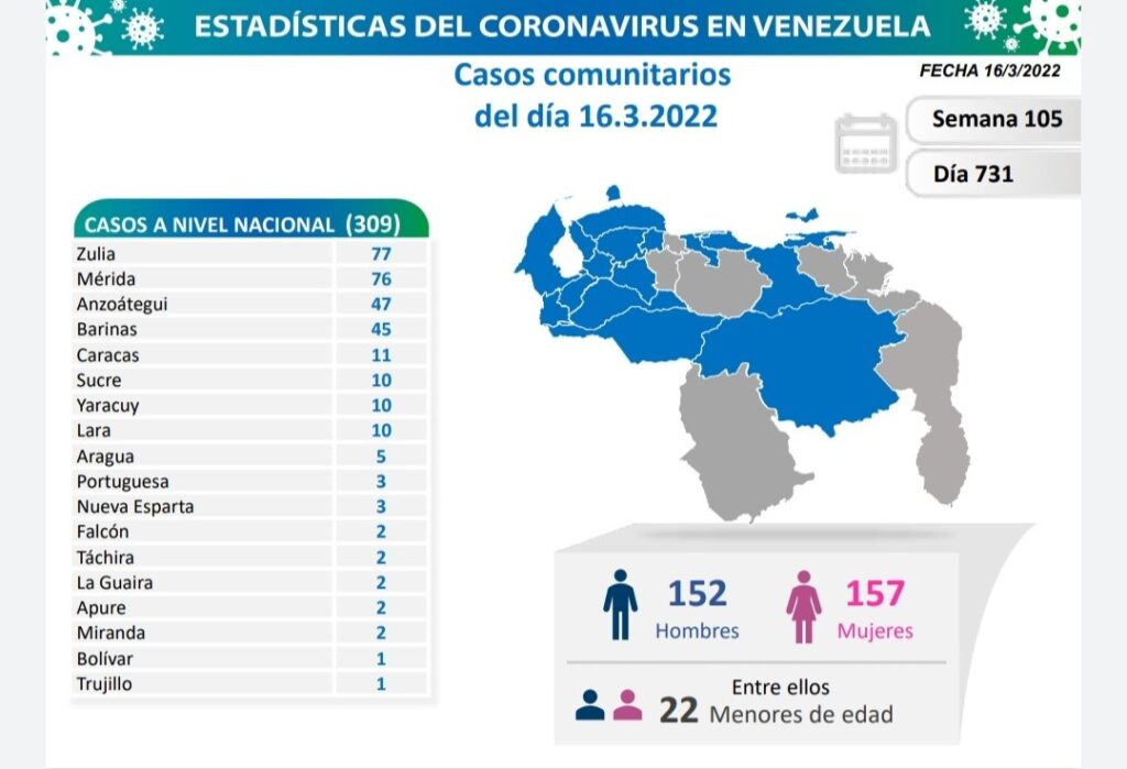 Venezuela pasó los 519 mil casos - noticiacn