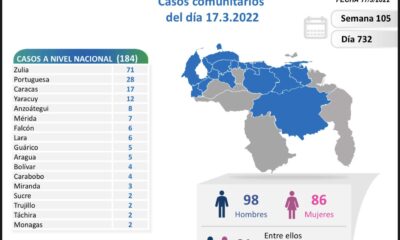 Venezuela se acerca a las 5.670 muertes - noticiacn