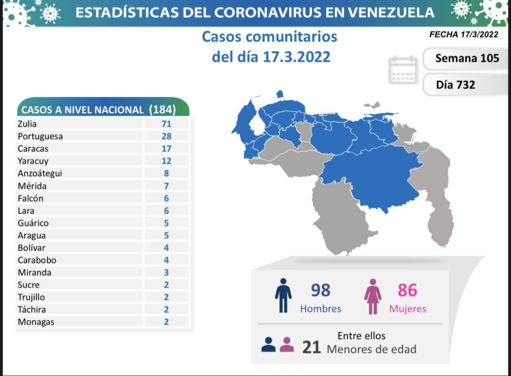 Venezuela se acerca a las 5.670 muertes - noticiacn