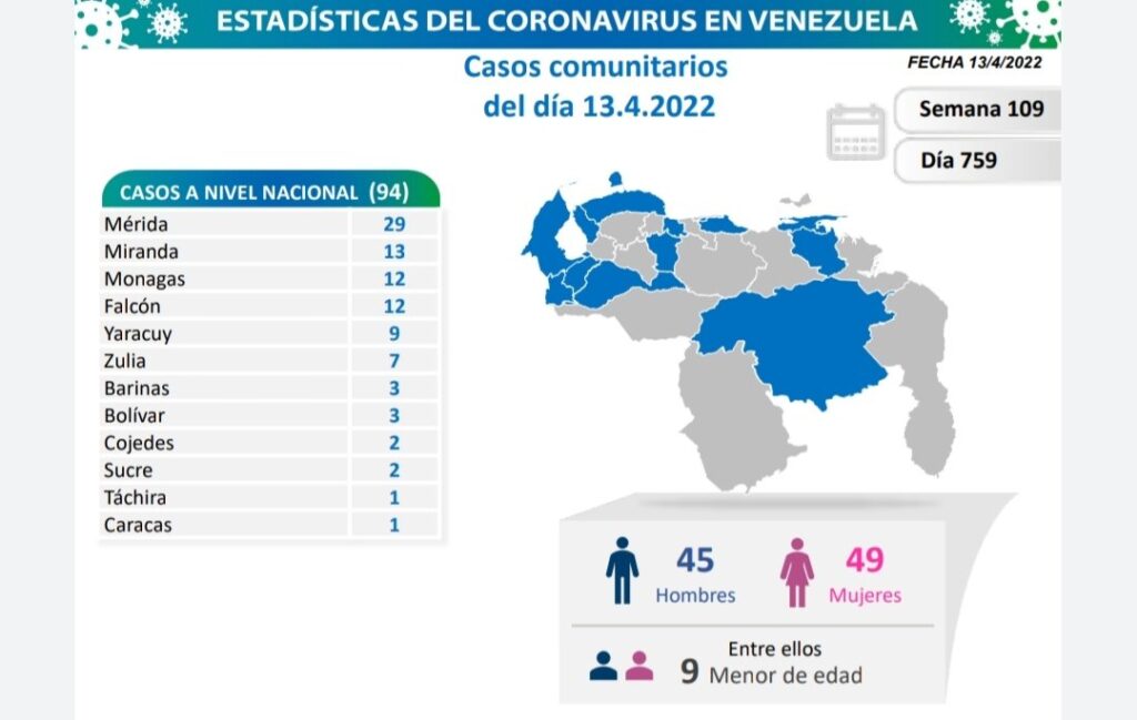 Venezuela acumula 5.698 muertes - noticiacn