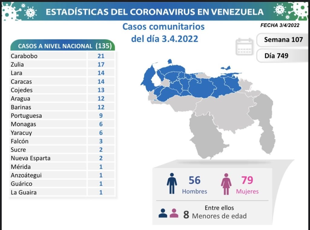 Venezuela arribó a 520.843 casos - noticiacn