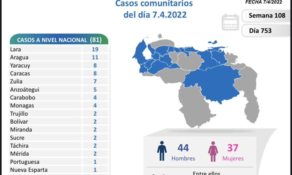 Venezuela arribó a 521.186 casos - noticiacn