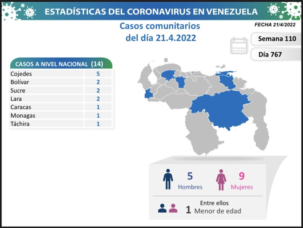 Venezuela acumula 522.070 casos - noticiacn
