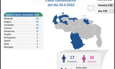 Venezuela acumula 522.176 casos - noticiacn