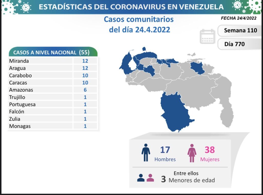 Venezuela acumula 522.176 casos - noticiacn