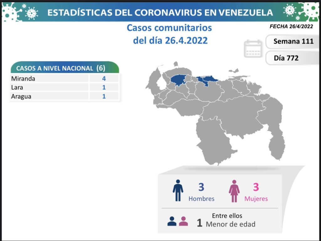 Venezuela acumula 522.243 casos - noticiacn