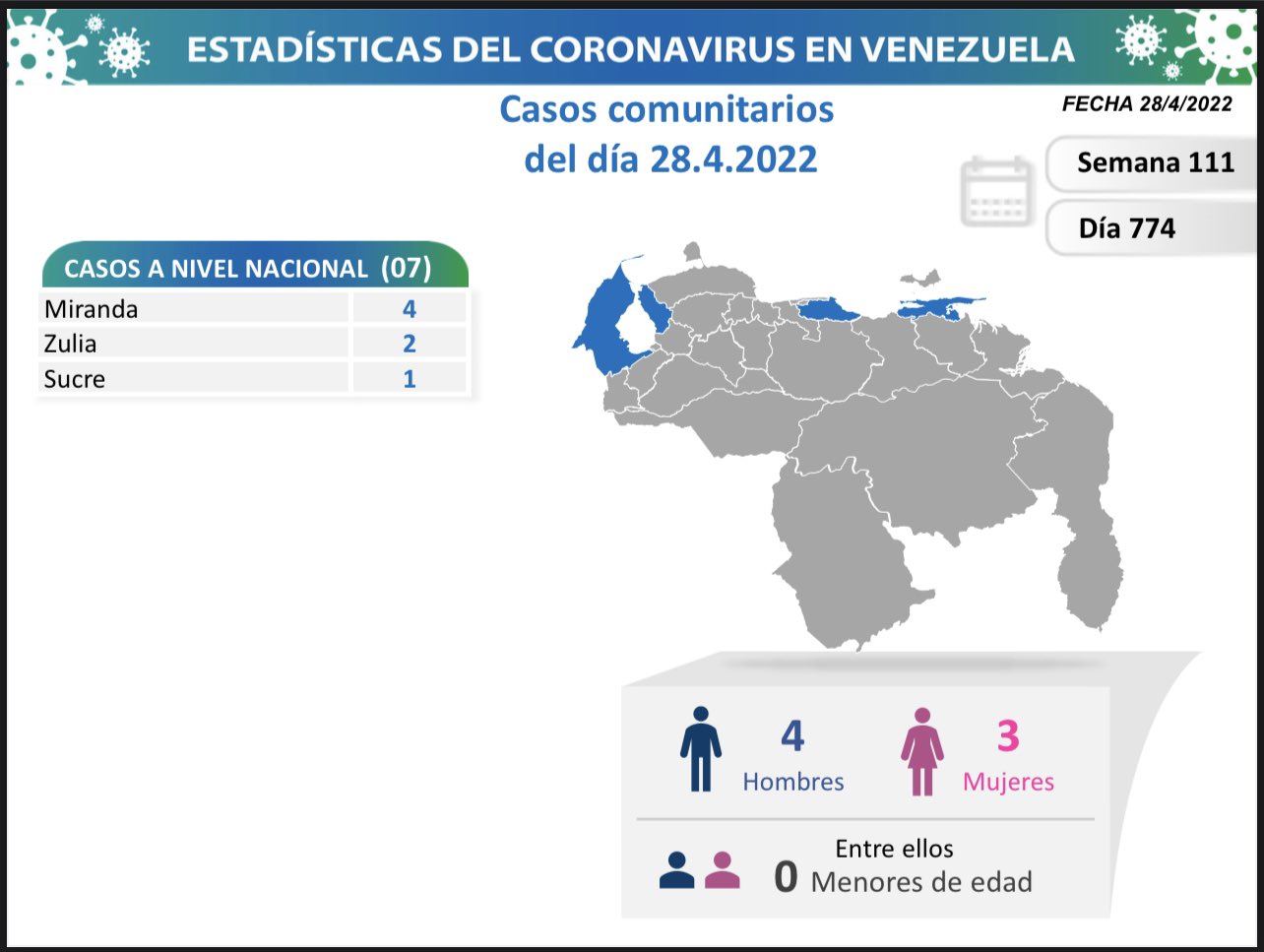 Venezuela acumula 5.707 muertes - noticiacn