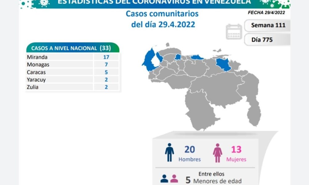 Venezuela acumula 522.305 casos - noticiacn