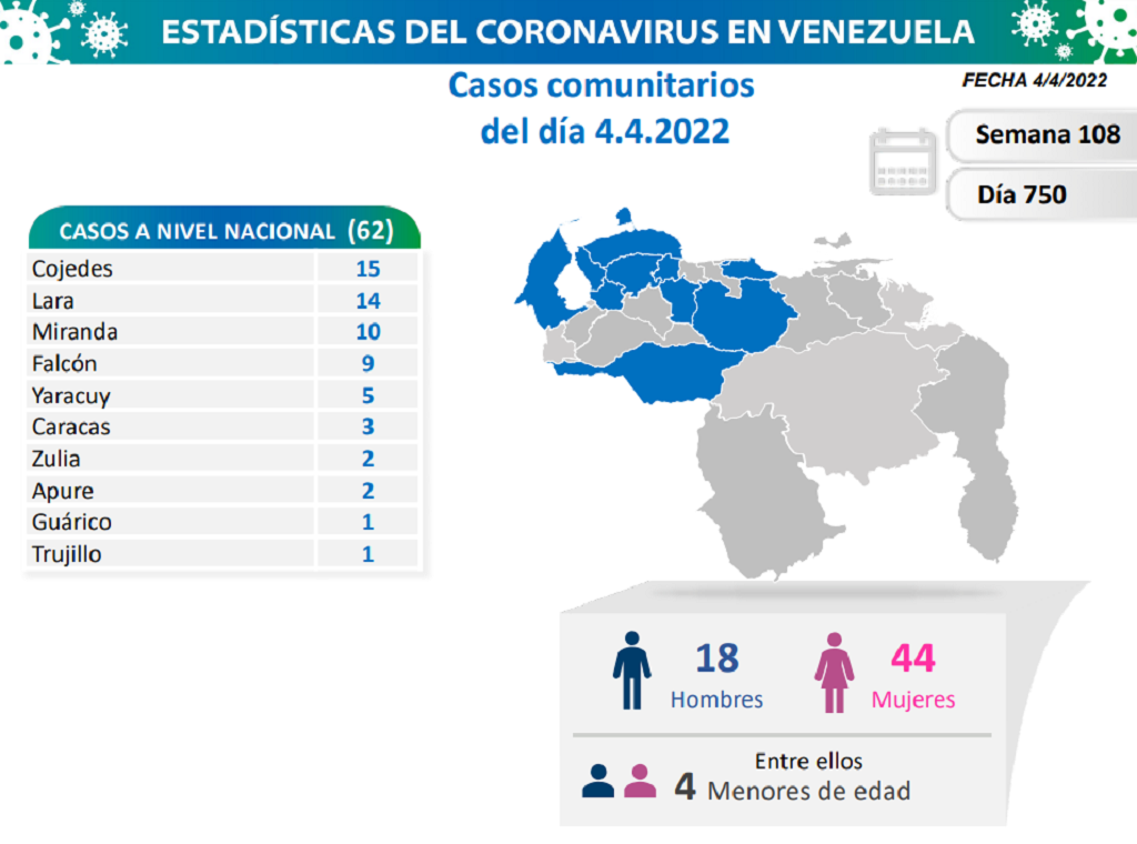 Venezuela arriba a 520.905 casos - noticiacn