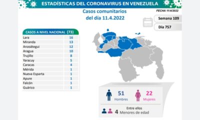 Venezuela acumula 521.546 casos - noticiacn