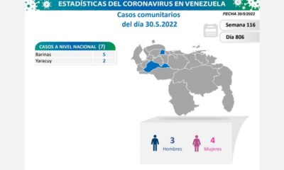 Venezuela acumula 523.625 casos de covid - noticiacn