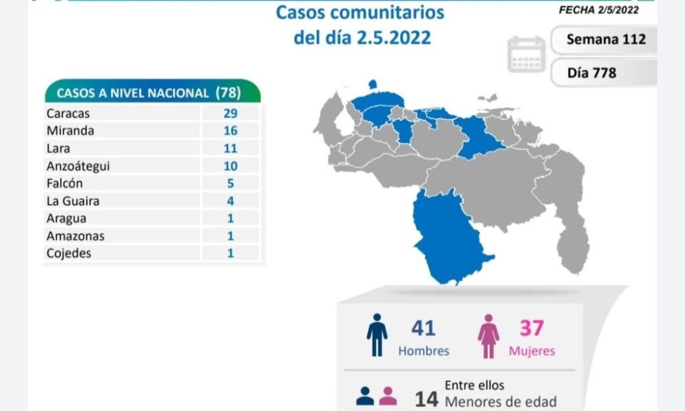 Venezuela acumula 522.514 casos - noticiacn