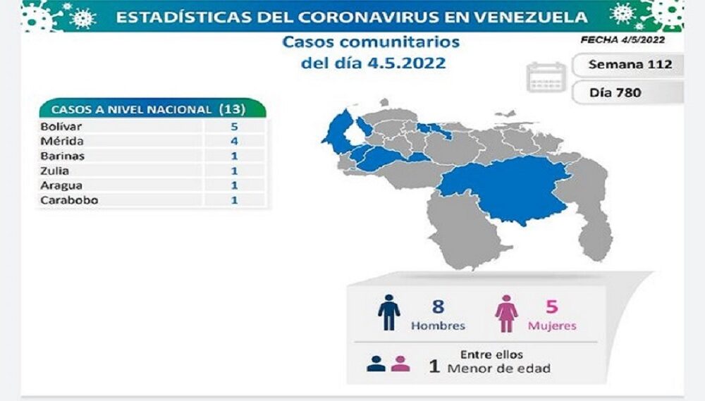 Venezuela acumula 522.564 casos - noticiacn