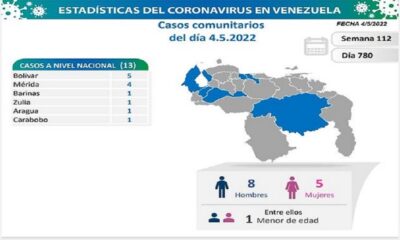 Venezuela acumula 522.564 casos - noticiacn