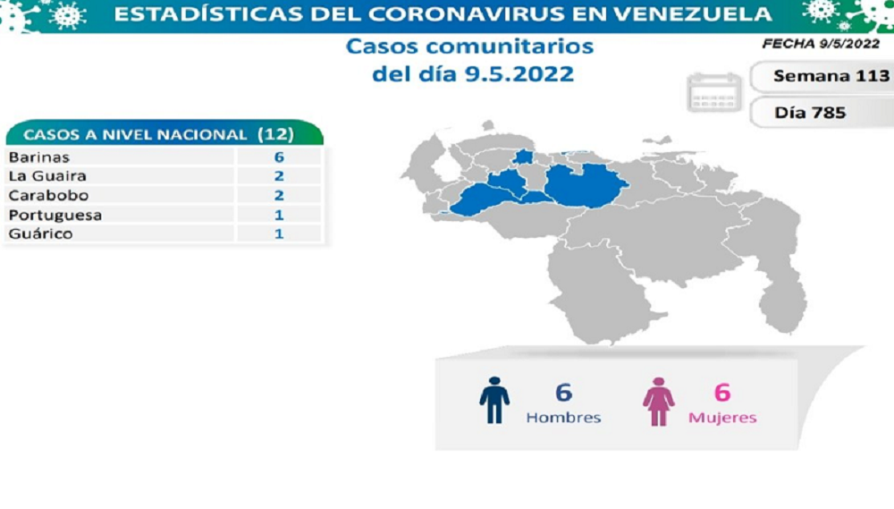Venezuela acumula 522.764 casos - noticiacn