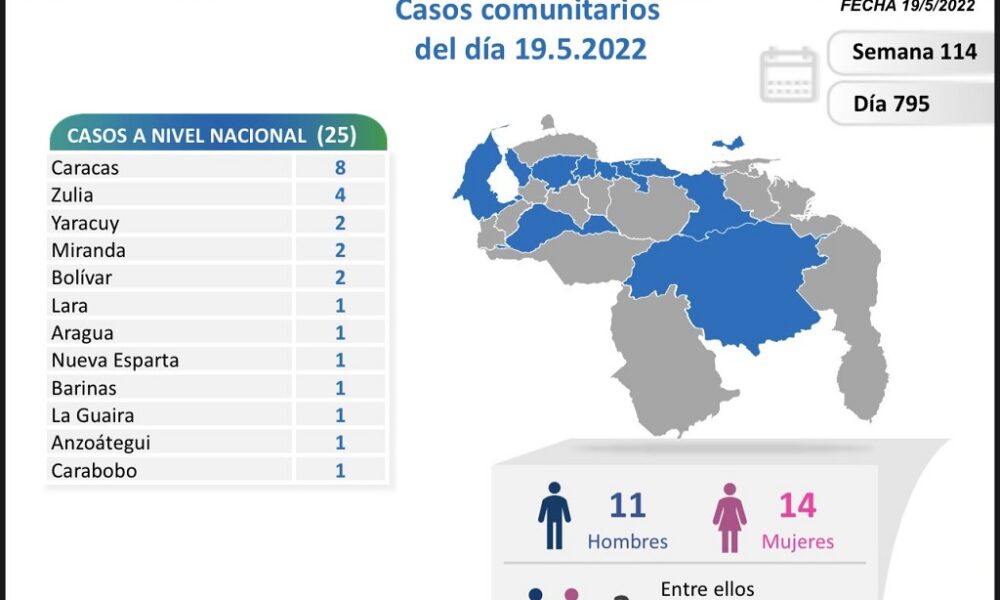 Venezuela acumula 523.174 casos de covid - noticiacn