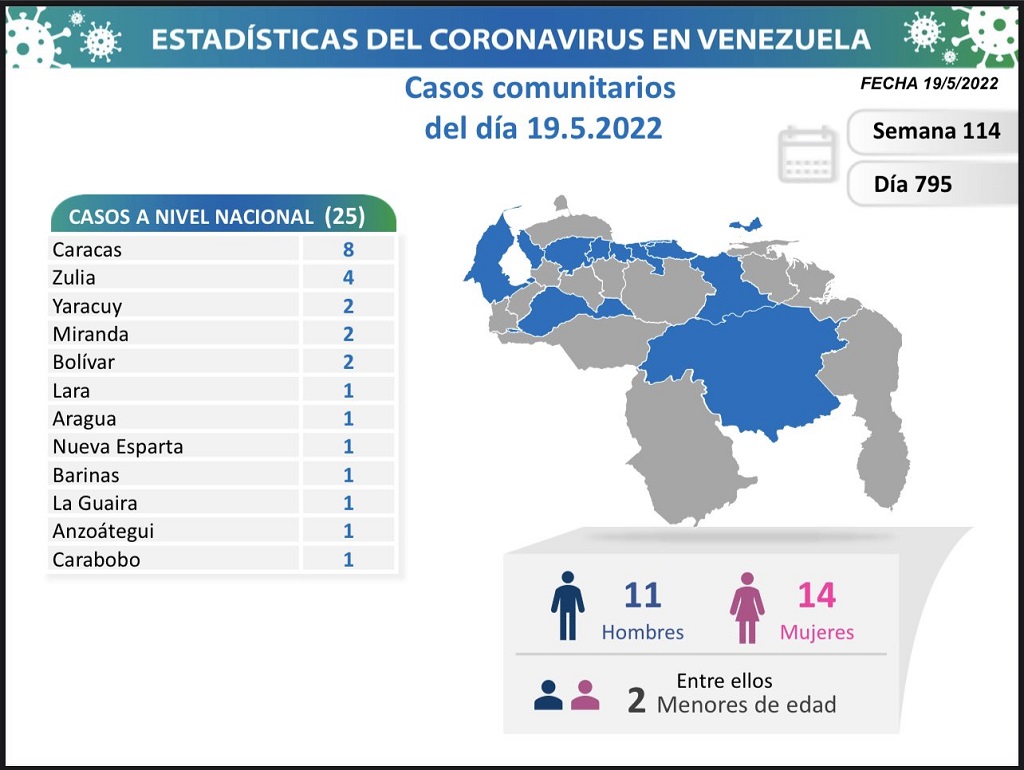 Venezuela acumula 523.174 casos de covid - noticiacn