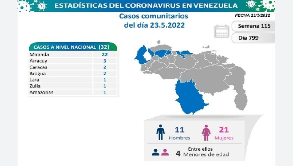 Venezuela acumula 523.377 casos de covid - noticiacn