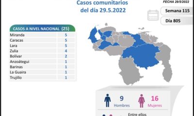 Venezuela acumula 523.618 casos de covid - noticiacn