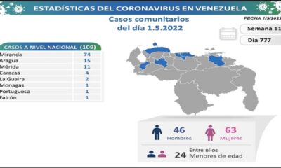 Venezuela arriba a 522.434 casos - noticiacn