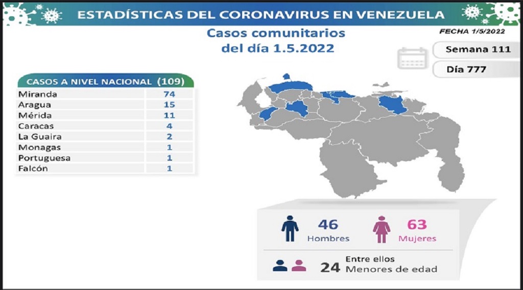 Venezuela arriba a 522.434 casos - noticiacn
