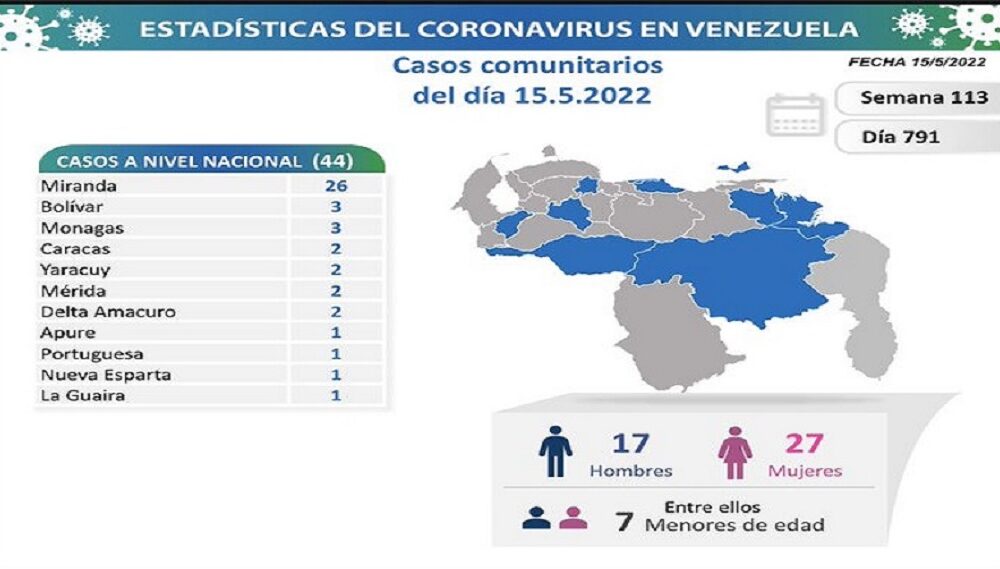 Venezuela cerró semana con 523.020 casos - noticiacn