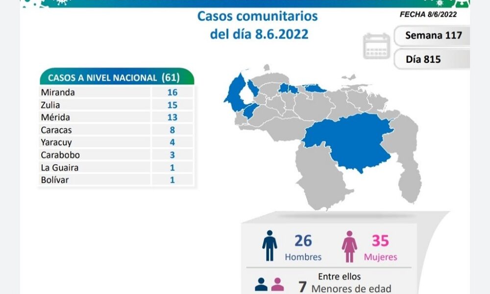 Venezuela acumula 524.033 casos - noticiacn