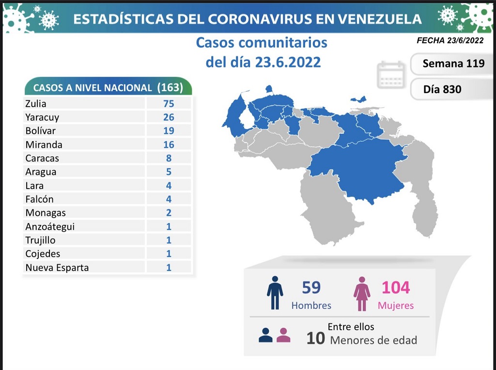 Venezuela acumula 525.340 casos - noticiacn