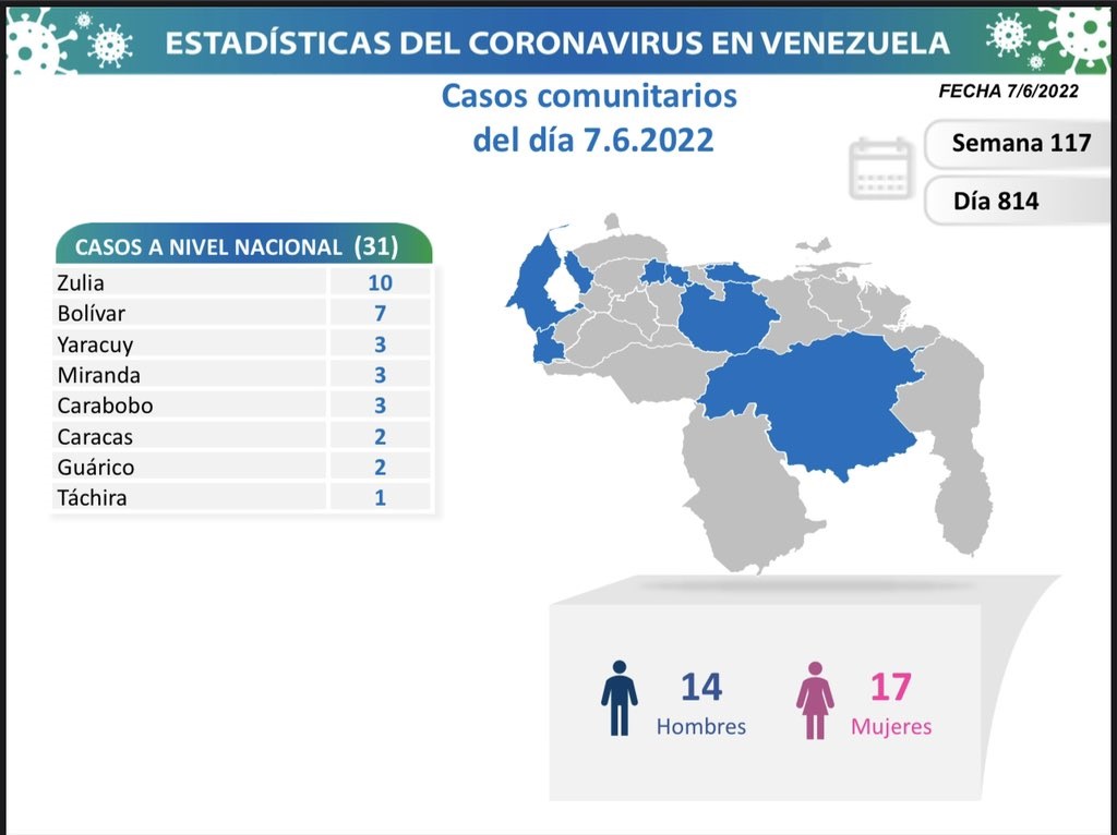 Venezuela acumula 523.969 casos - noticiacn