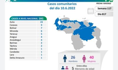 Venezuela acumula 5.723 muertes - noticiacn