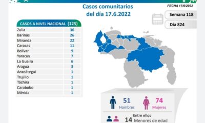Venezuela acumula 524.718 casos - noticiacn