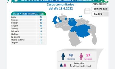 Venezuela acumula 524.823 casos de covid - noticiacn
