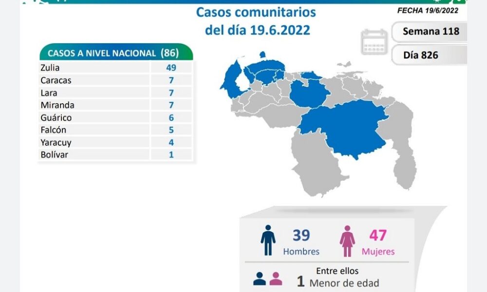 Venezuela acumula 524.911 casos - noticiacn