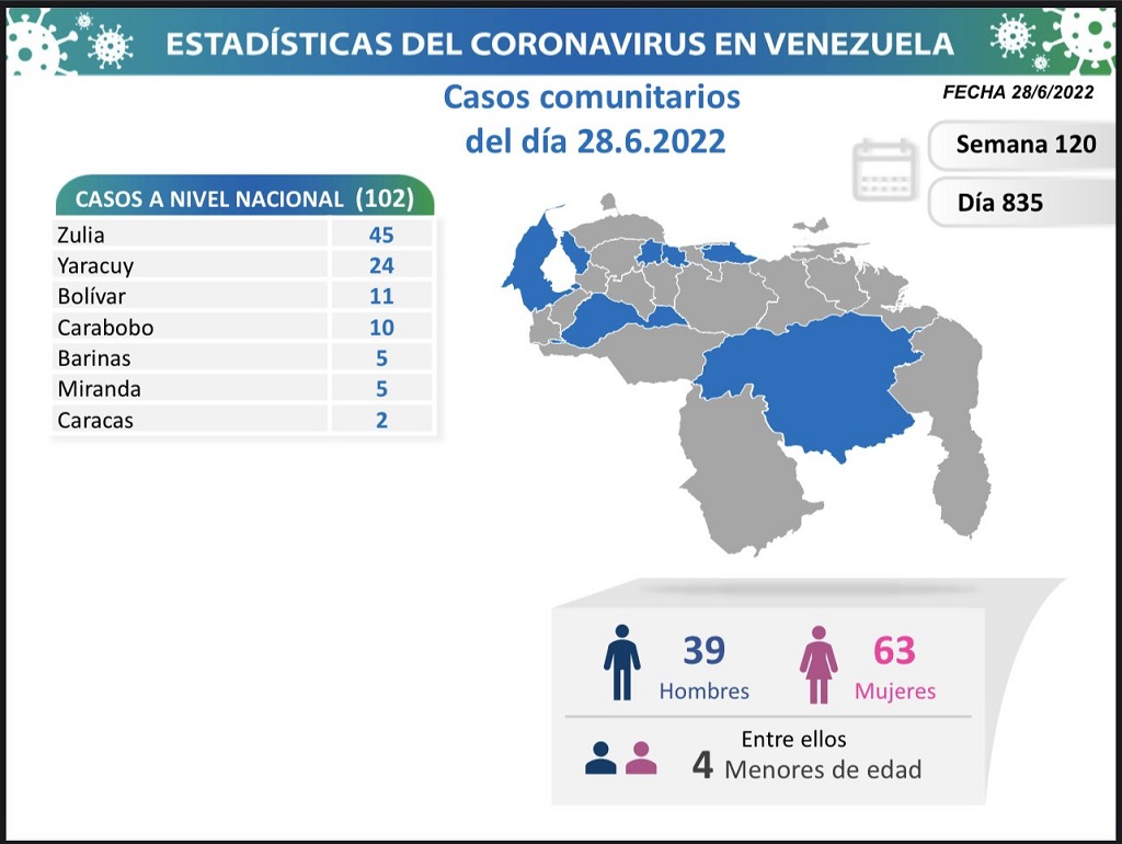 Venezuela acumula 525.929 casos - noticiacn