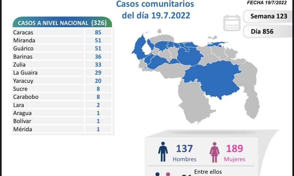 Venezuela acumula 5.750 muertes por covid - noticiacn