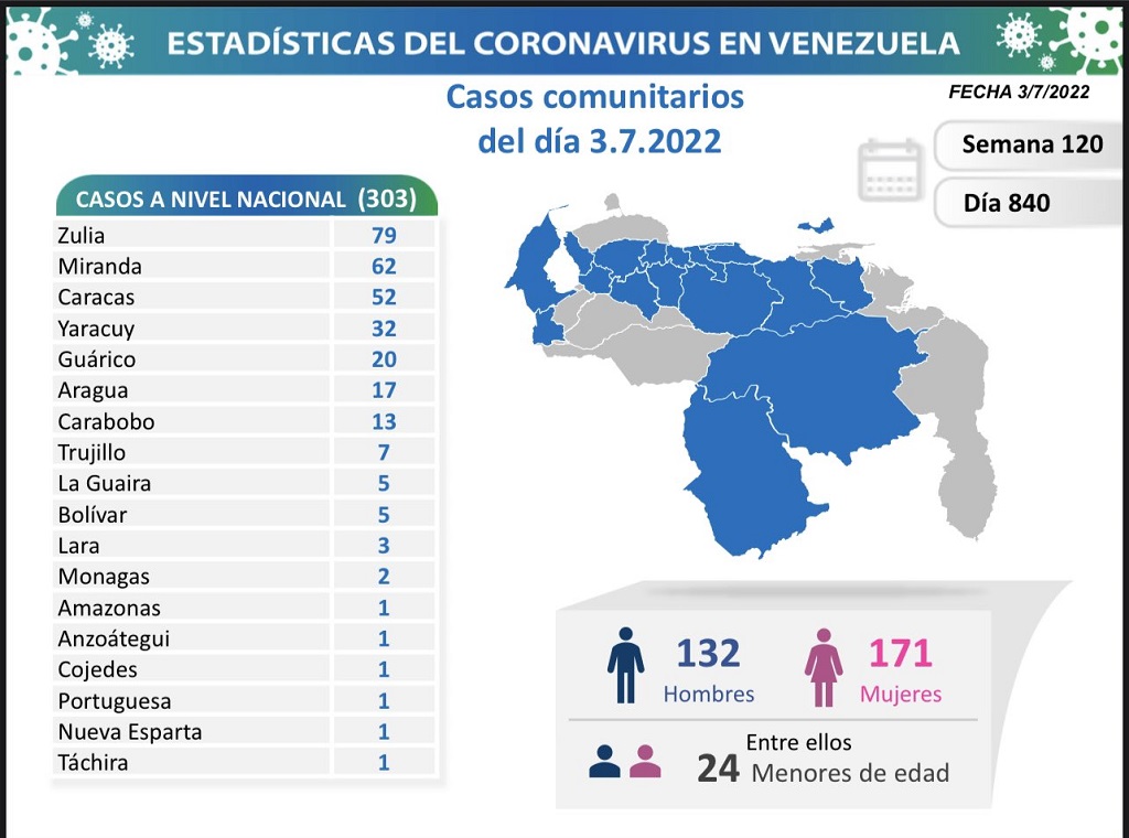 Venezuela acumula 526.992 casos de covid - noticiacn