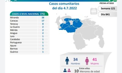 Venezuela acumula 527.074 casos - noticiacn