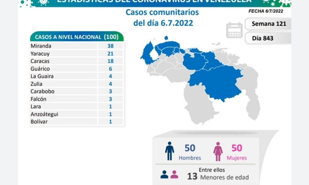 Venezuela acumula 527.347 casos - noticiacn
