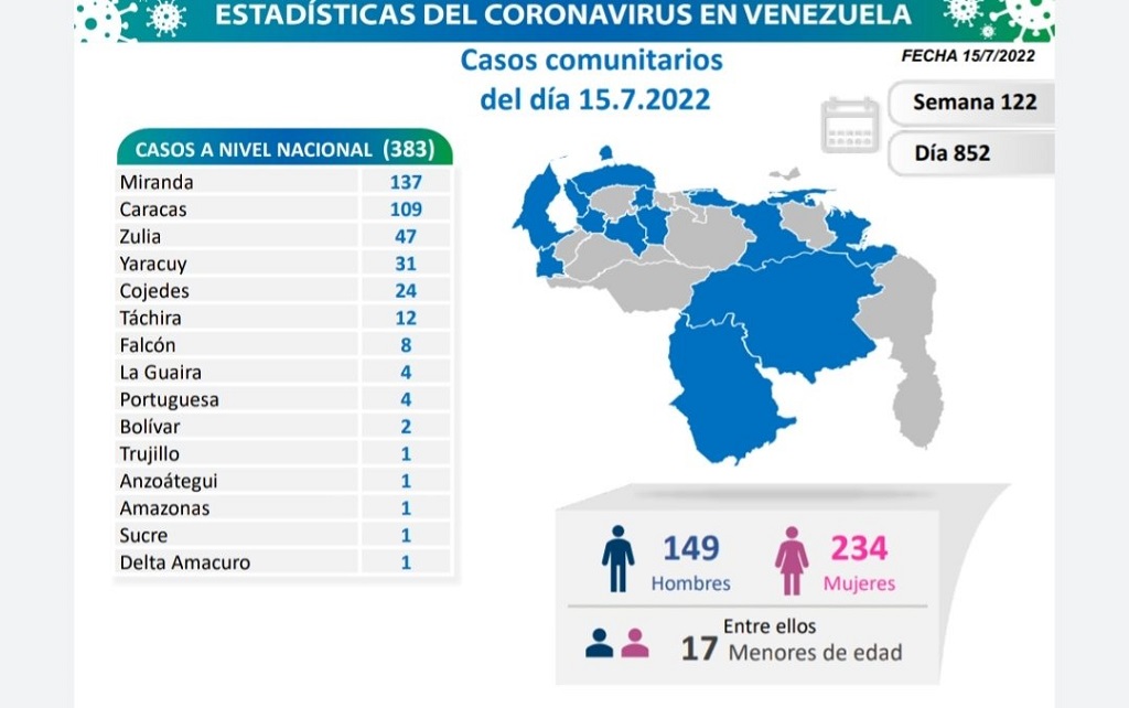 Venezuela acumula 529.384 casos de covid - noticiacn