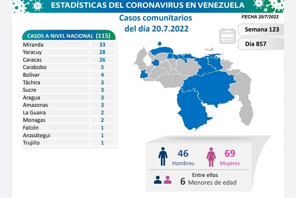 Venezuela acumula 531.094 casos - noticiacn