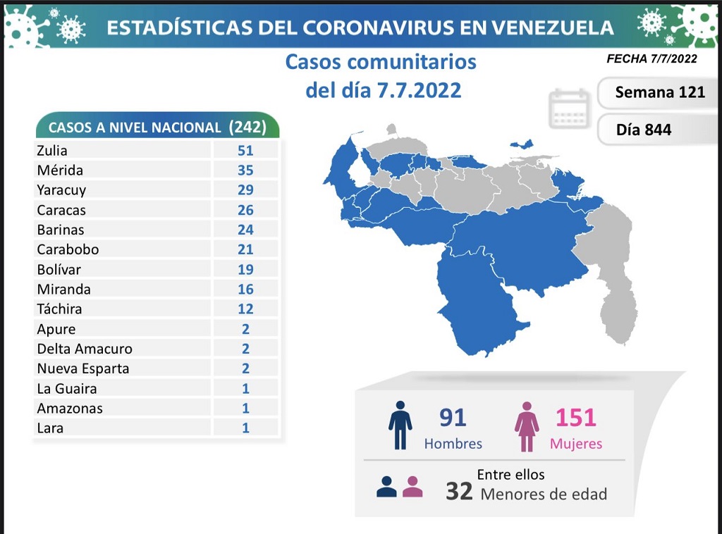 Venezuela acumula 5.739 muertes por covid - noticiacn