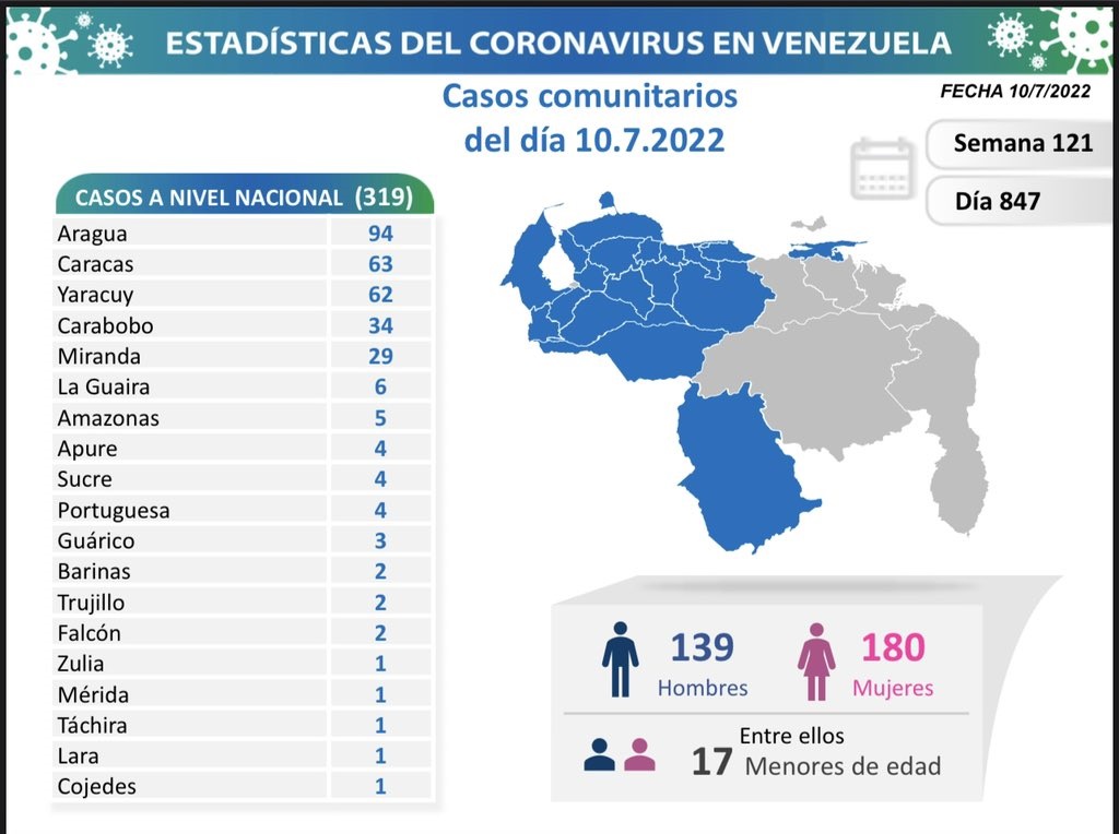 Venezuela acumula 528.292 casos - noticiacn